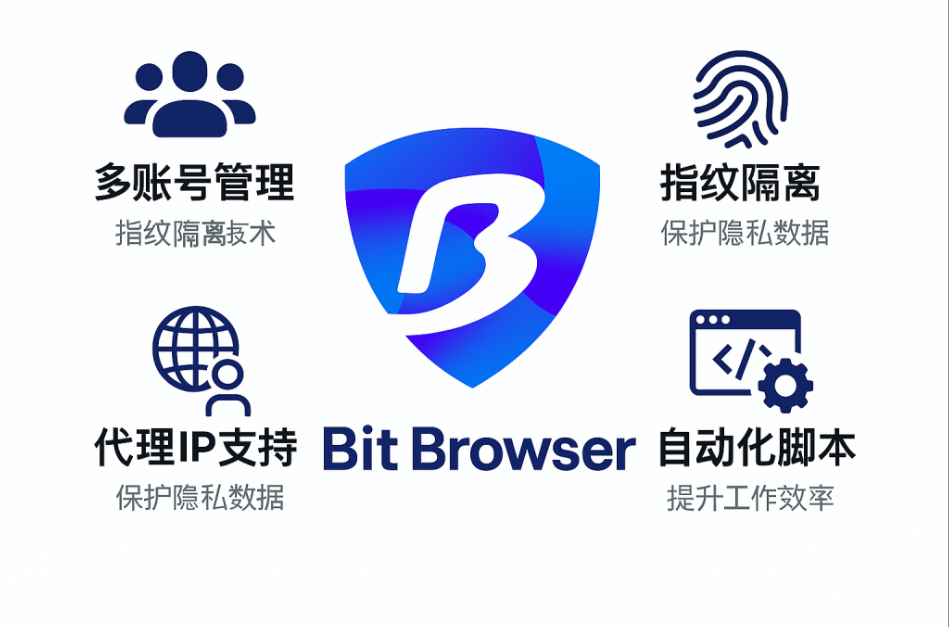 比特浏览器环境打开后浏览器提示“页面需要ActiveX”怎么启用? 比特浏览器环境打开后浏览器提示“页面需要ActiveX”怎么启用?